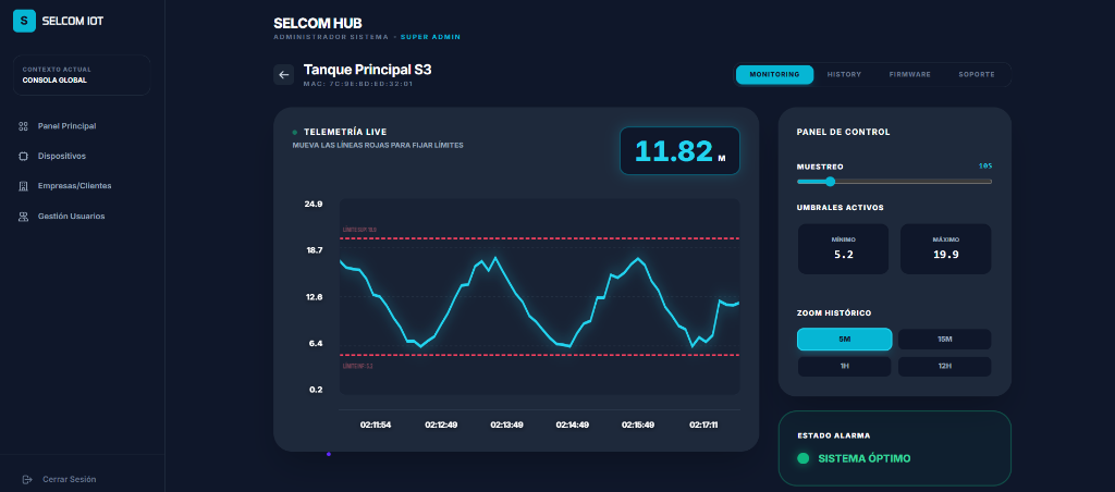 Selcom Telemetry Dashboard