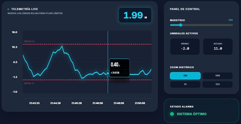 Selcom Sensor Detail